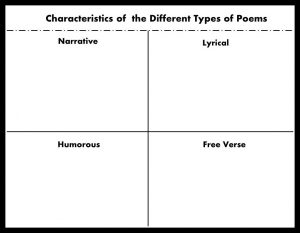 characteristics of Poetry