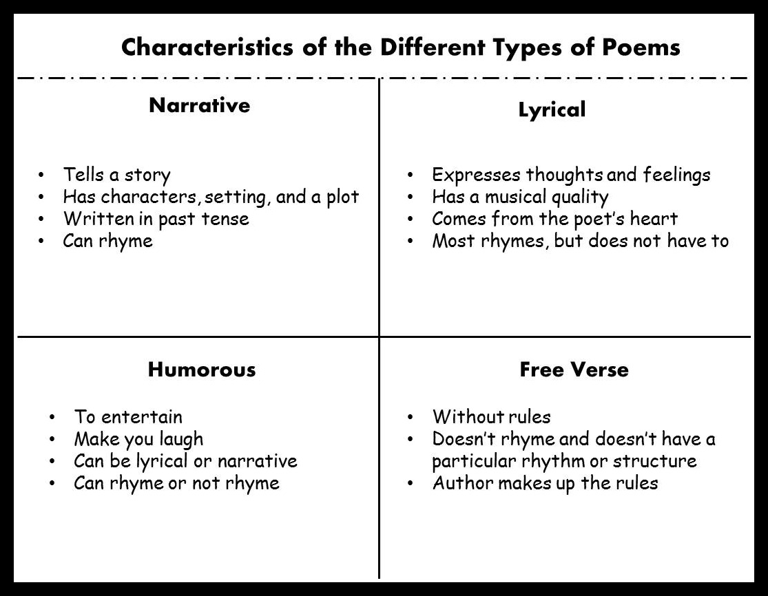 characteristics-of-poems-love-teaching-kids