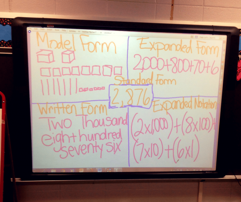 How to Teach Place Value to your Upper Elementary Students