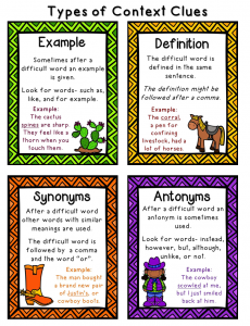 context clues anchor chart