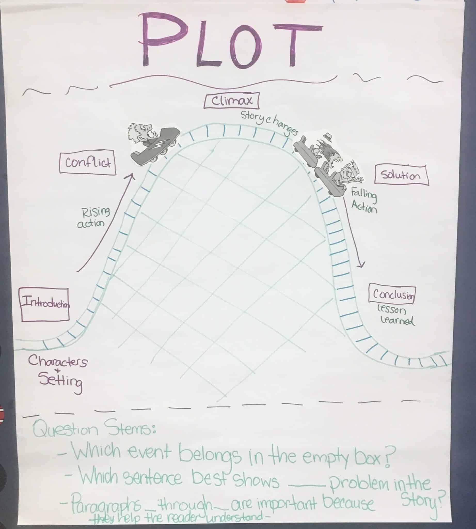 How To Create Reading Lesson Plans That Engage Your Upper Elementary 